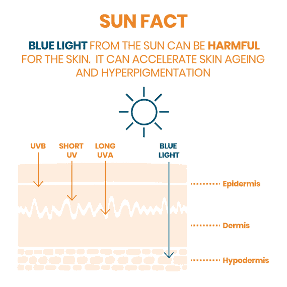 Avene - Cleanance solaire SPF50+