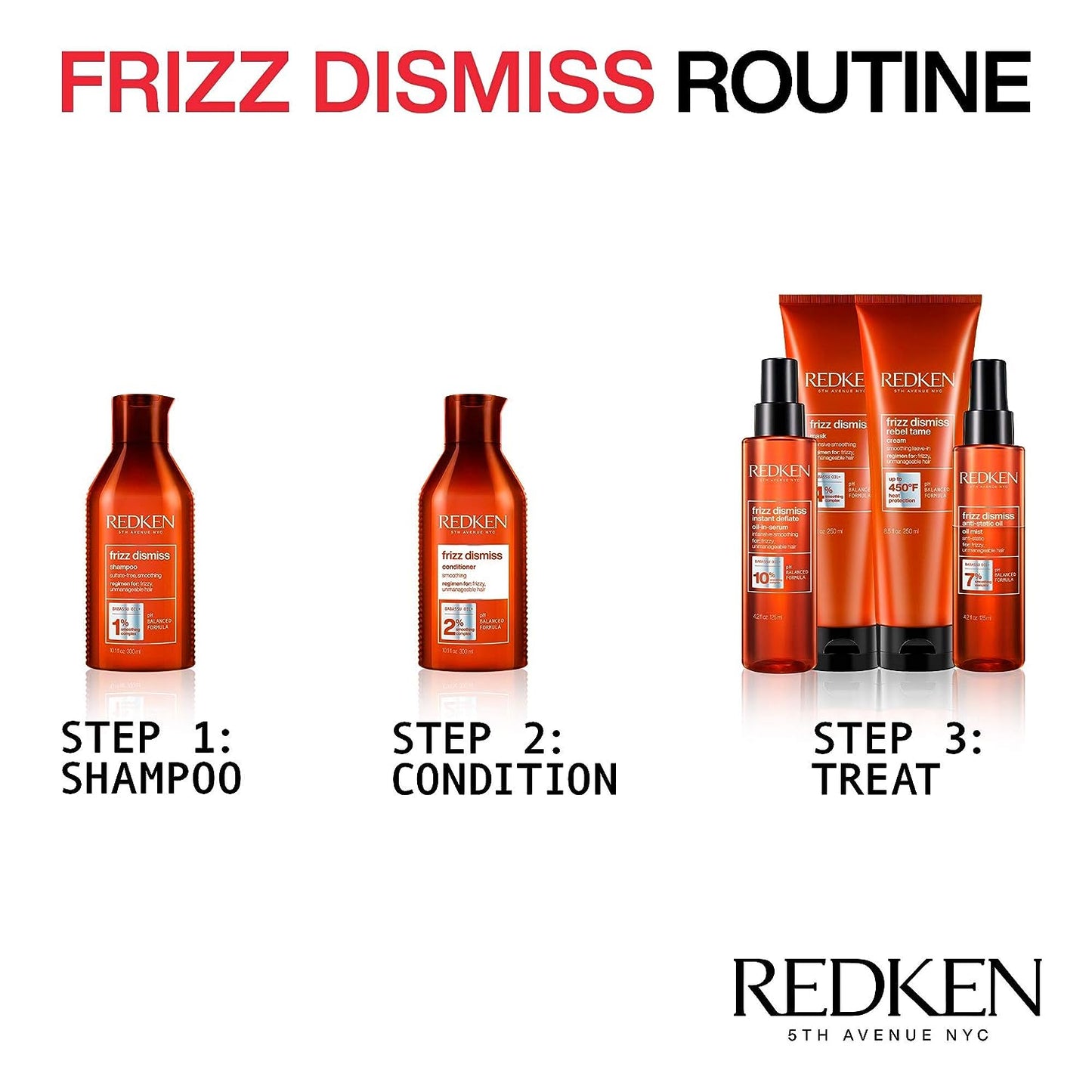 Redken - Après-shampooing cheveux frisés